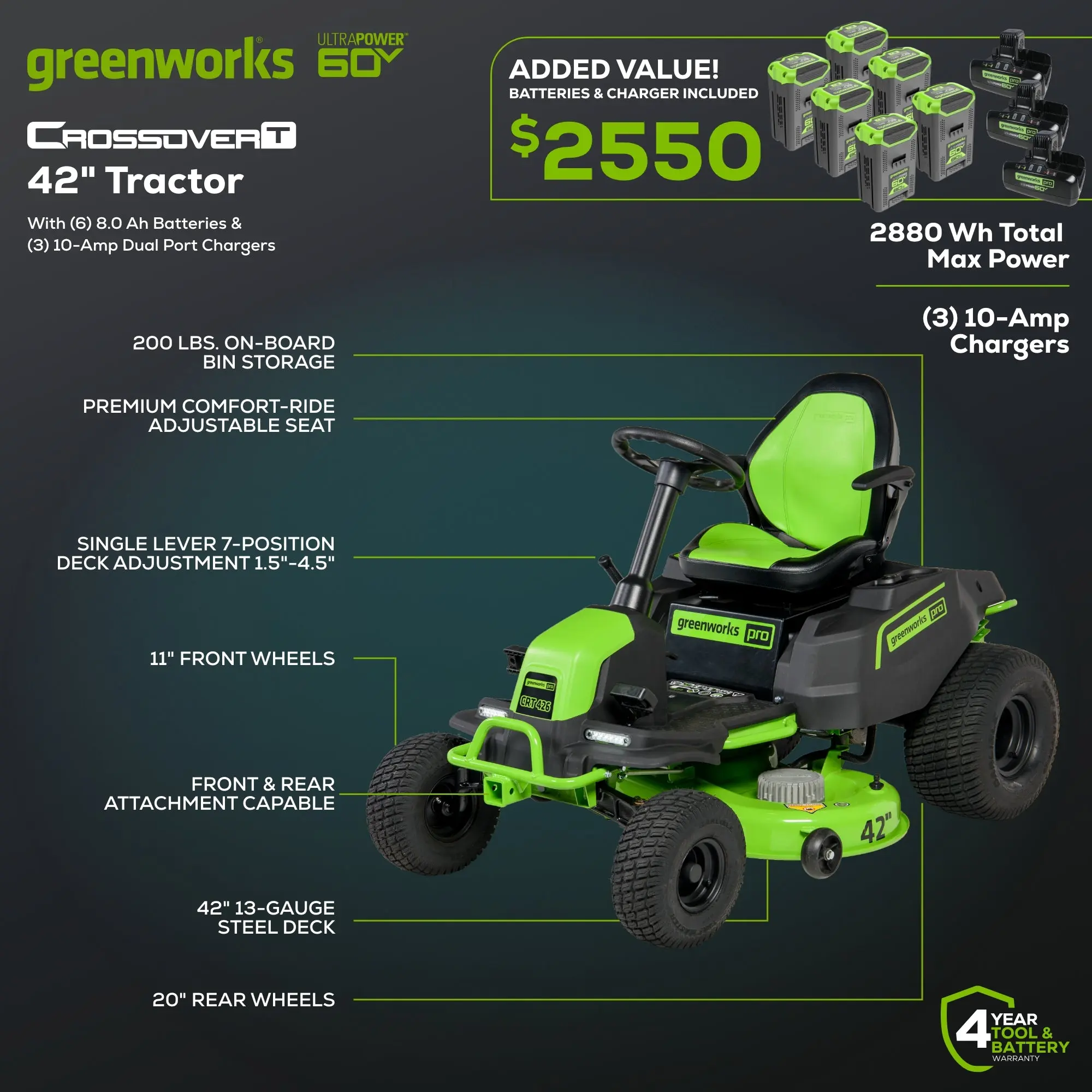 Greenworks 60V 42″ Cordless Battery CrossoverT Riding Lawn Mowers - Image 2